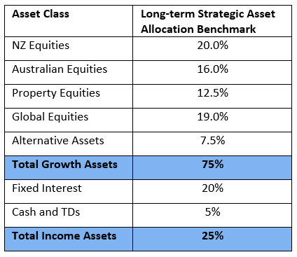 Asset Allocation table.PNG