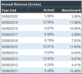 Investment Table 2020.PNG