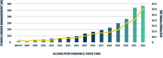 Acorn graph_updated-100.jpg
