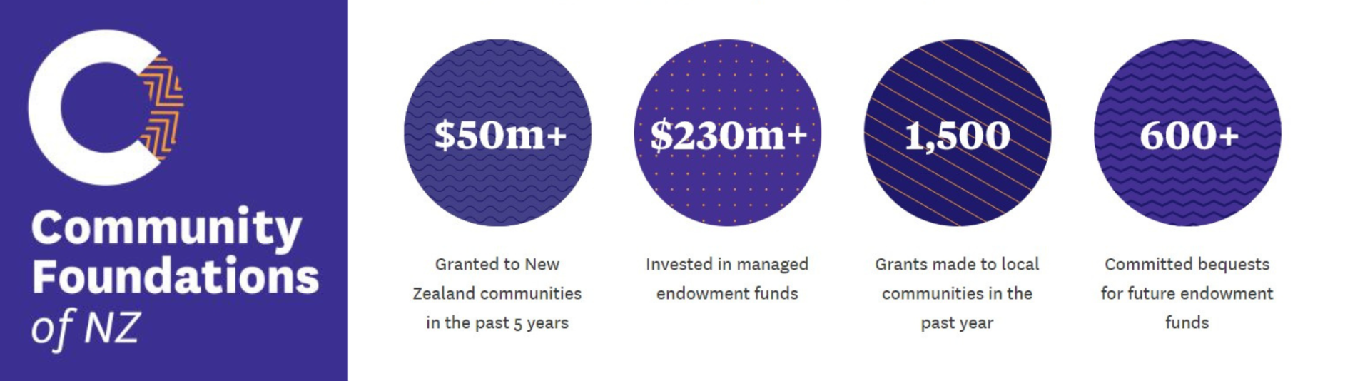 Our foundation network .png