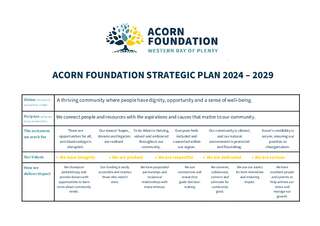 Strategic Plan (2024-2029)