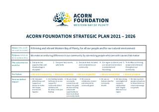 Strategic Plan (2022-2026)