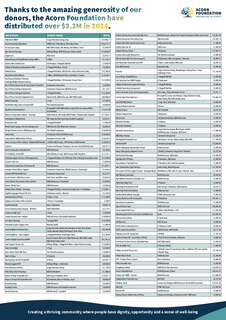 2024 Distributions List